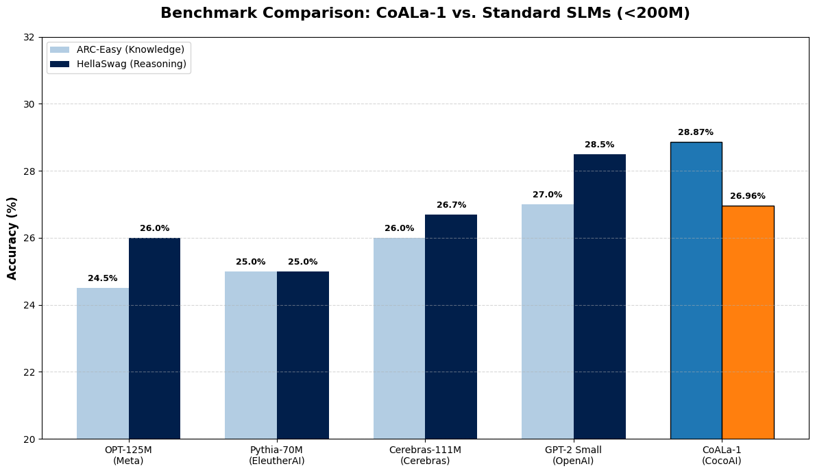 Benchmark Comparison