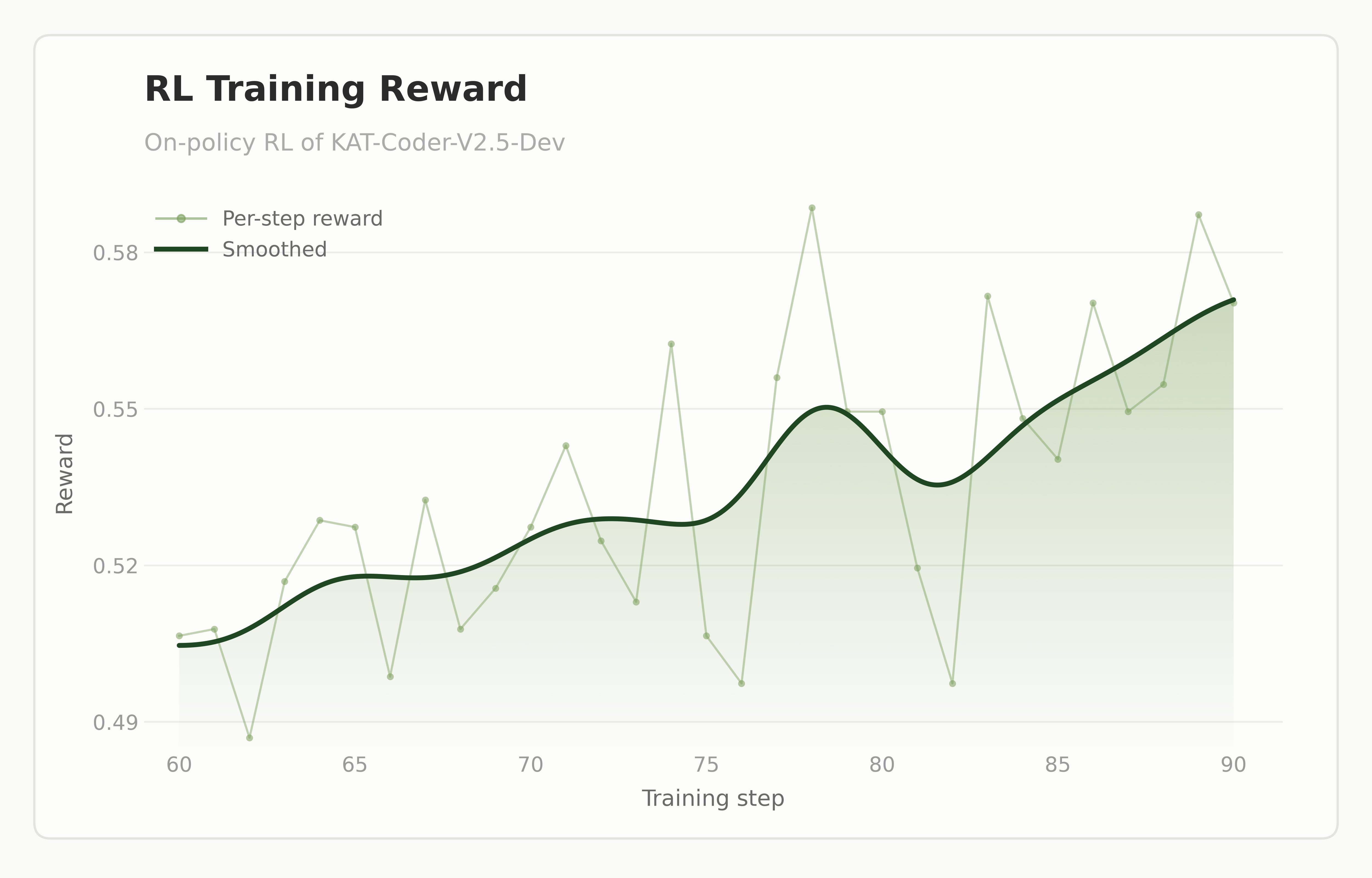 RL training reward curve