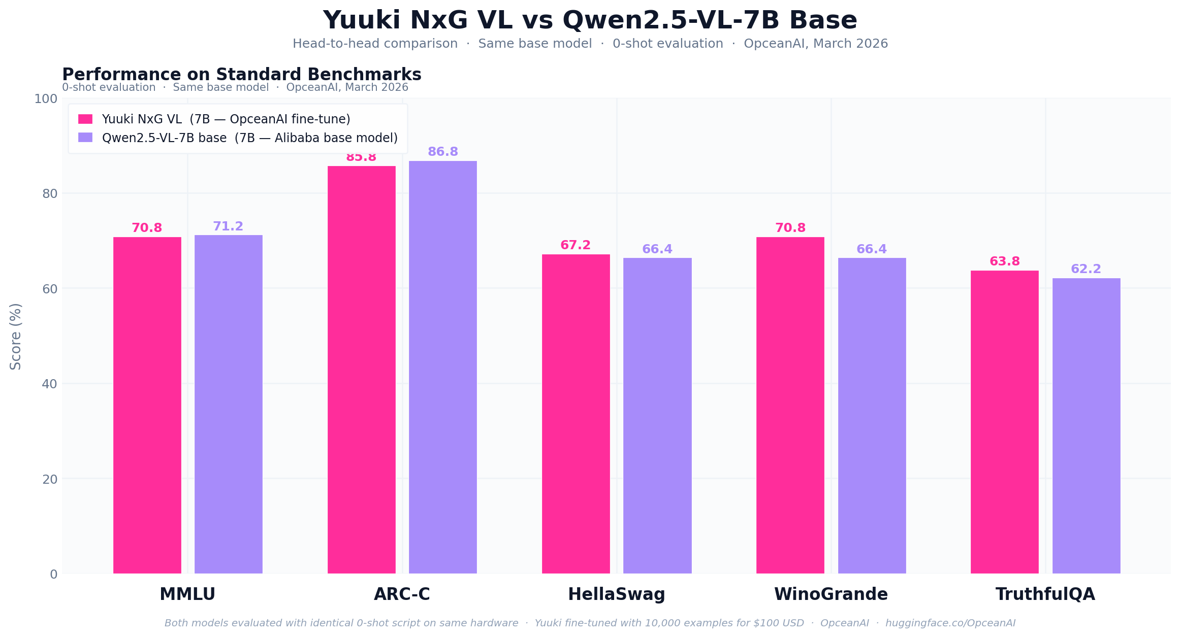 Yuuki NxG VL vs Base