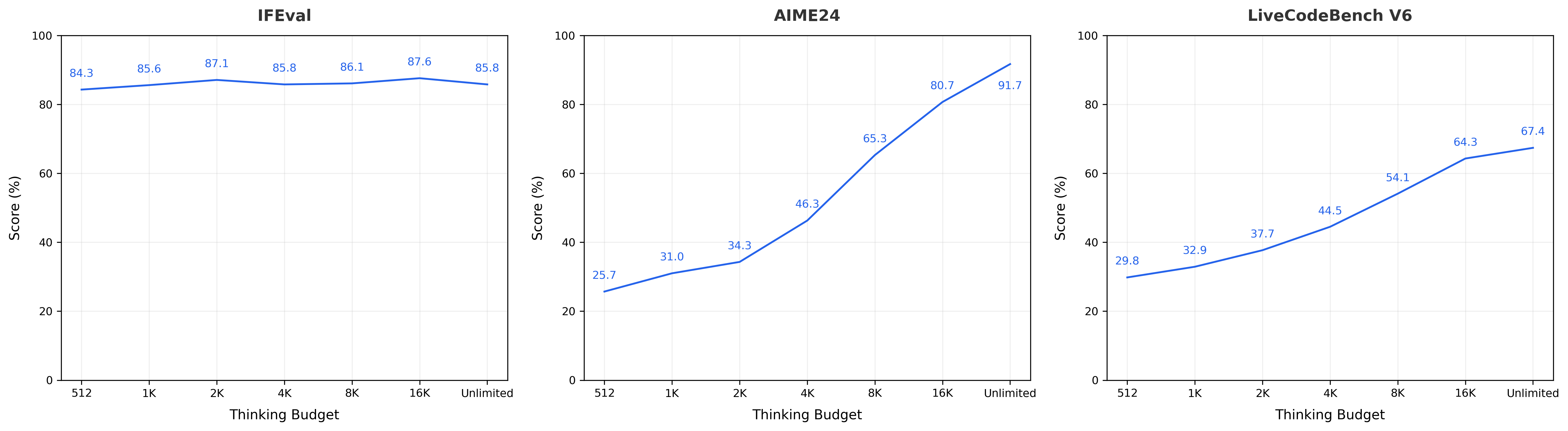 thinking_budget