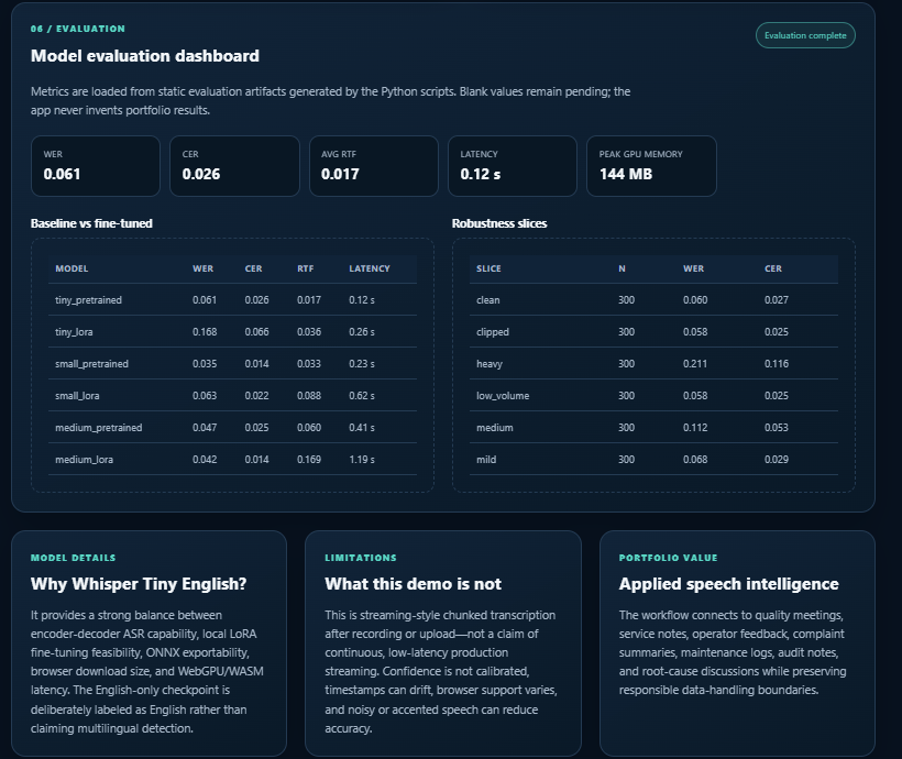 Whisper Evaluation Dashboard