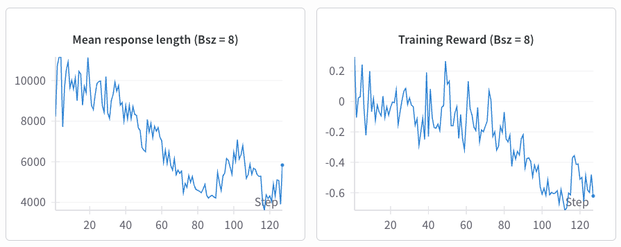 Mean Response Length