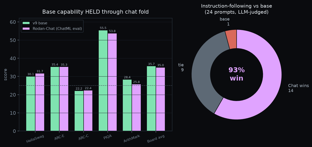 Chat eval: board held + win-rate