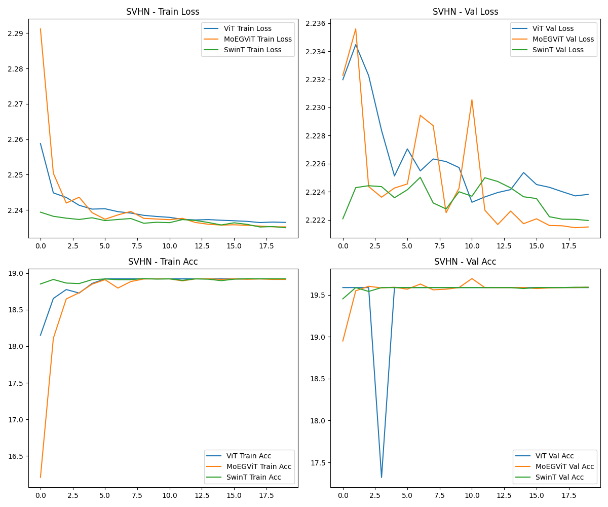 SVHN_comparison.png