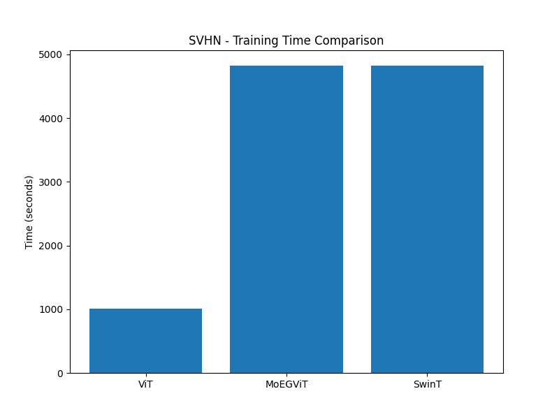 SVHN_time.png