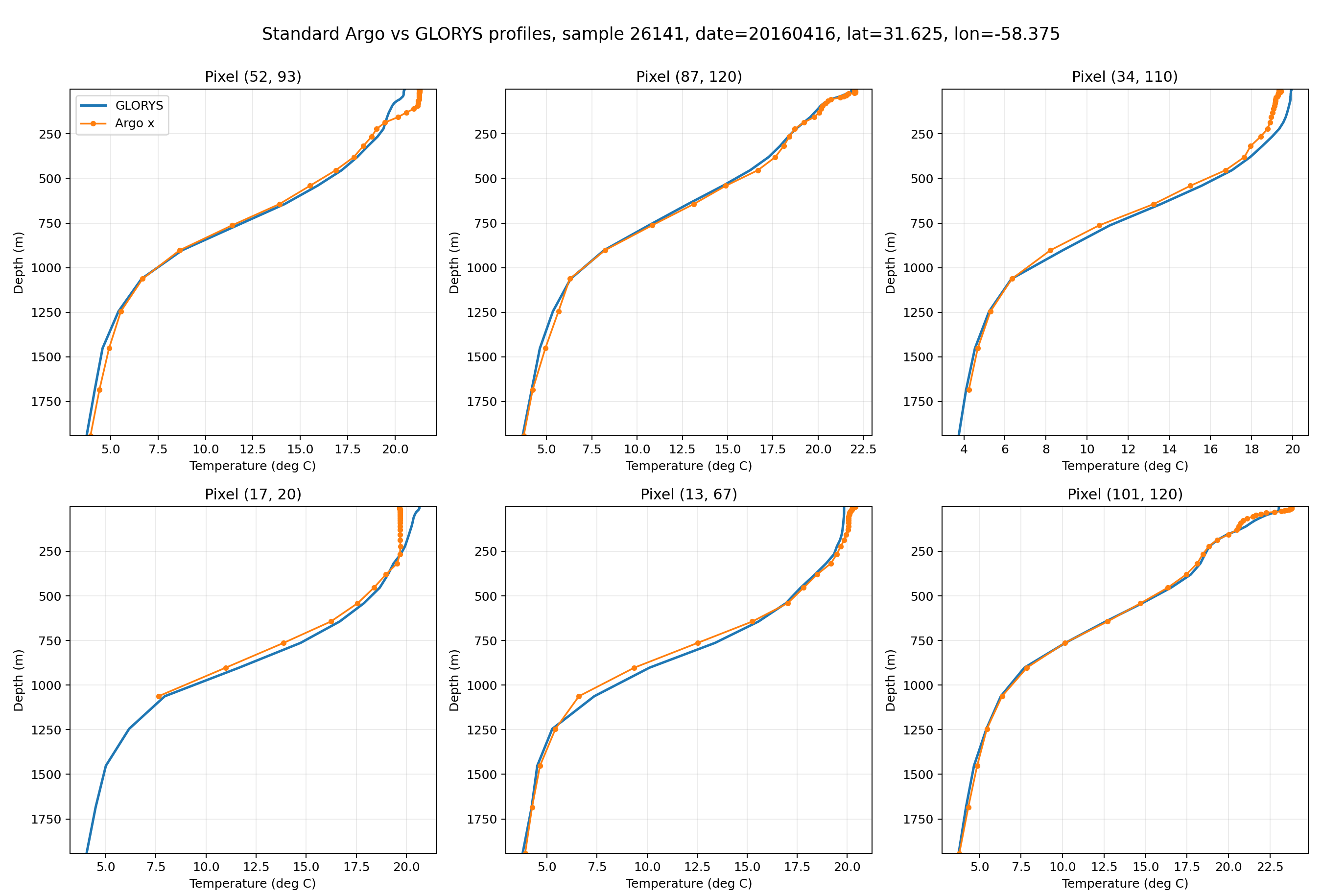 Example of ARGO-to-GLORYS profile alignment