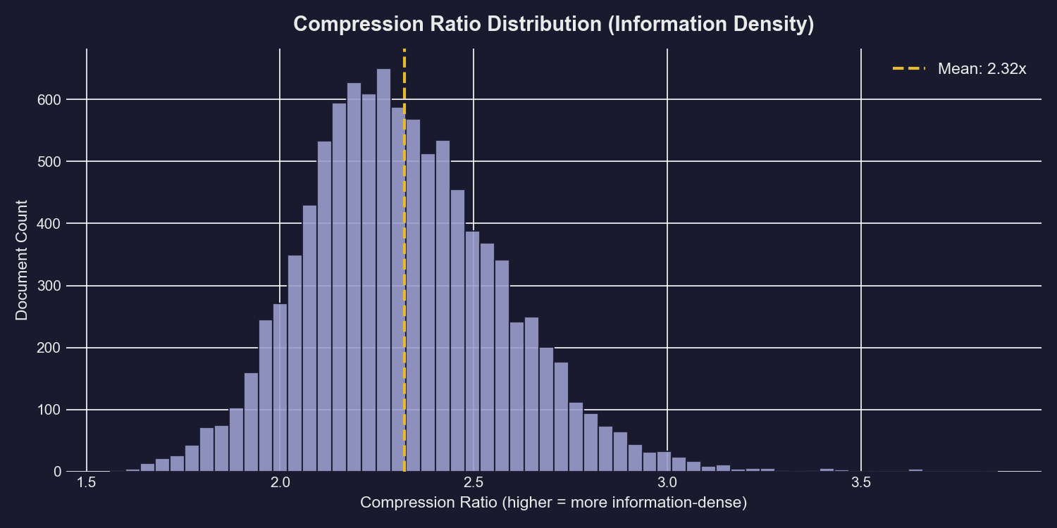 Compression Ratios