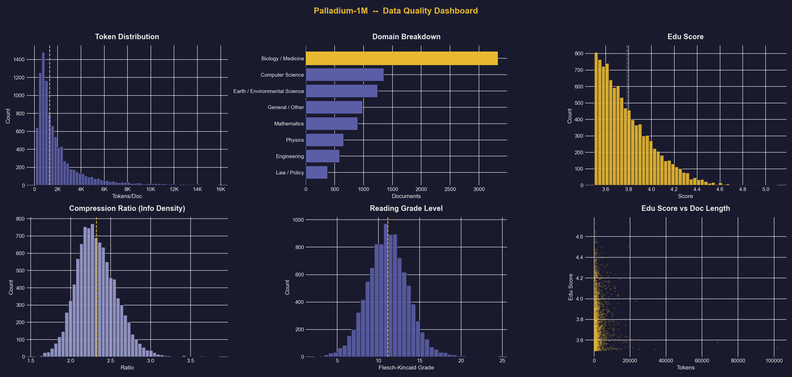 Quality Dashboard