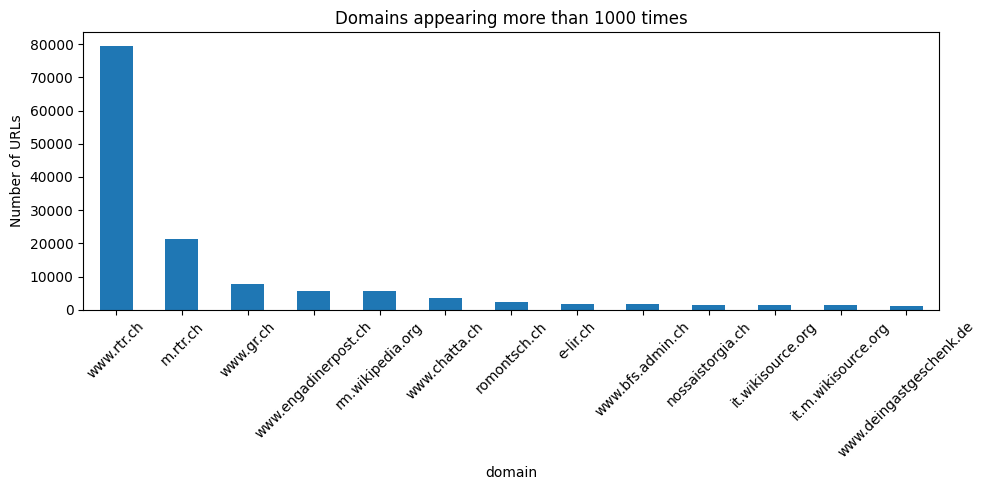 Domain Distribution