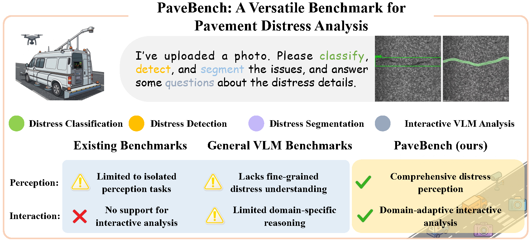 PaveBench Overview
