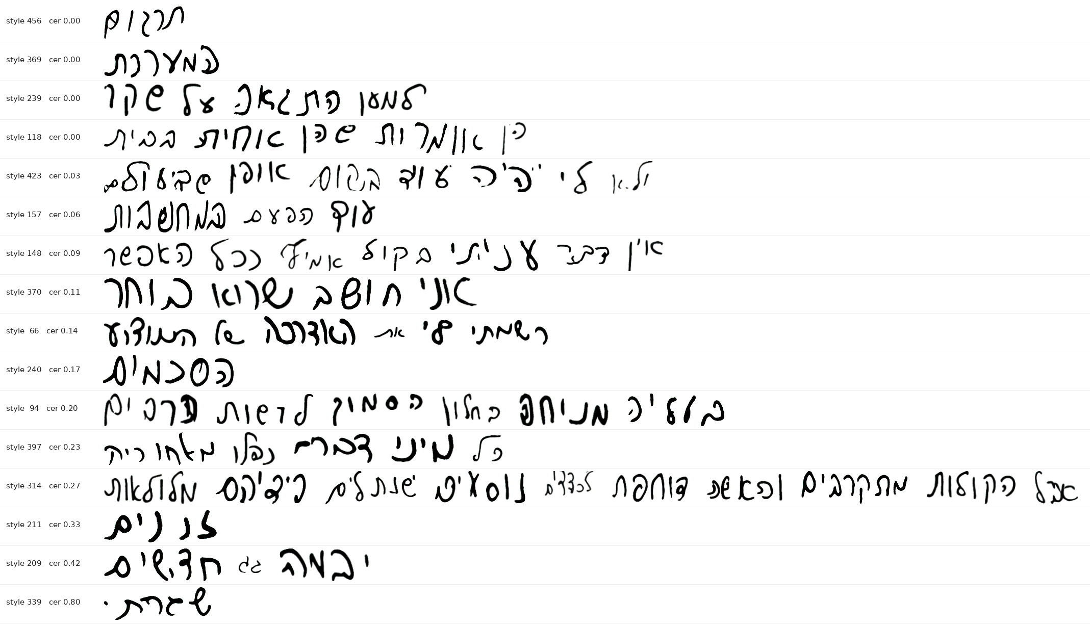 Sample lines