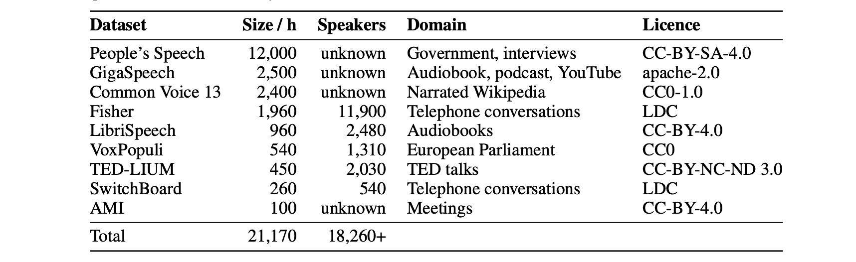 datasets.png
