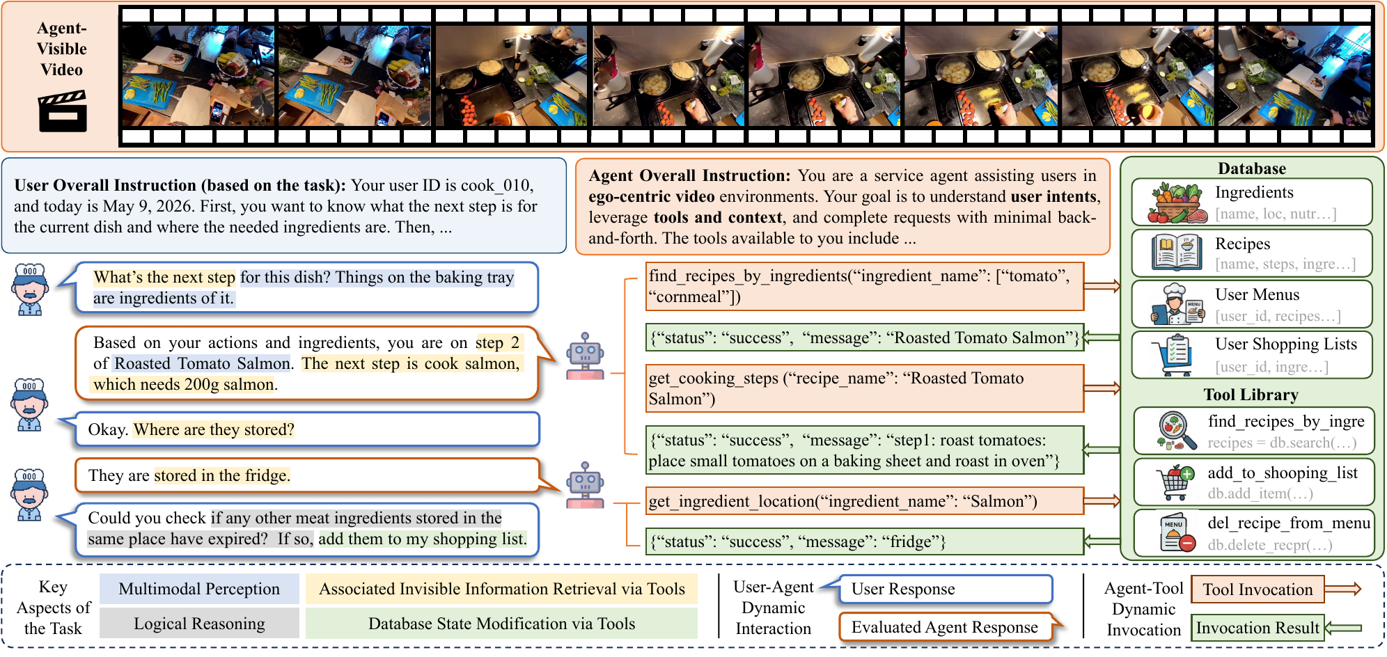 Overview of EgoBench tasks and evaluation workflow