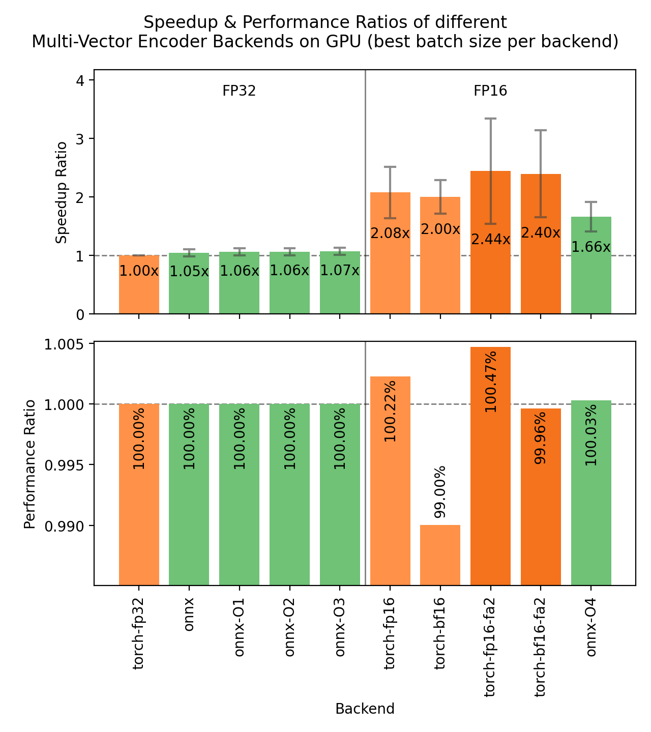 Multi-vector backend benchmarks on GPU