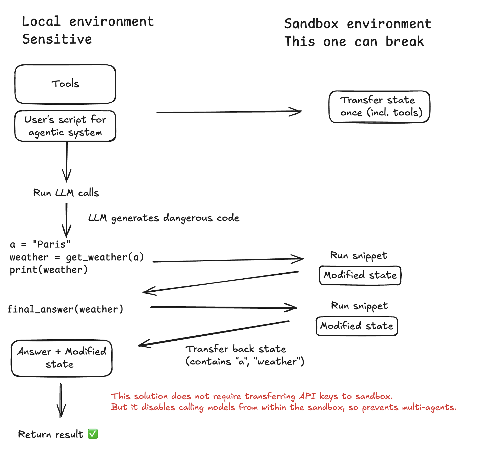 Sandbox approaches comparison