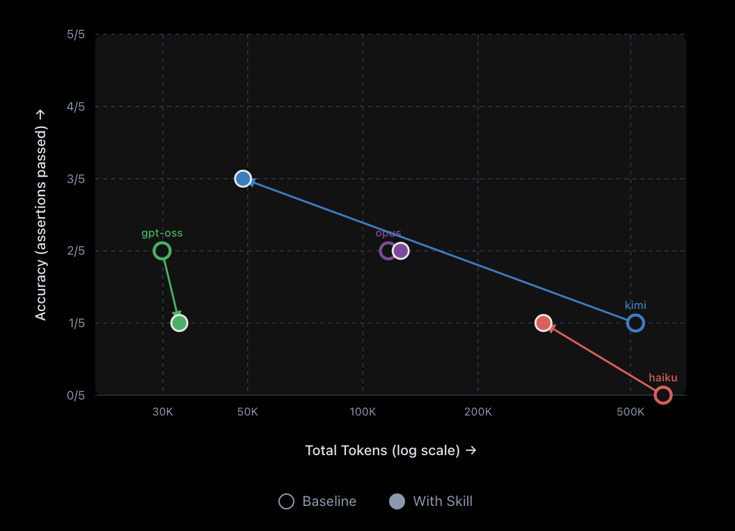 plot of model performance