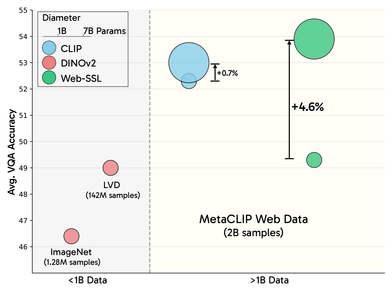 WebSSL Model Overview