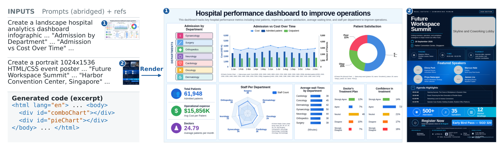 Infographics generated as editable HTML and CSS by AesCode