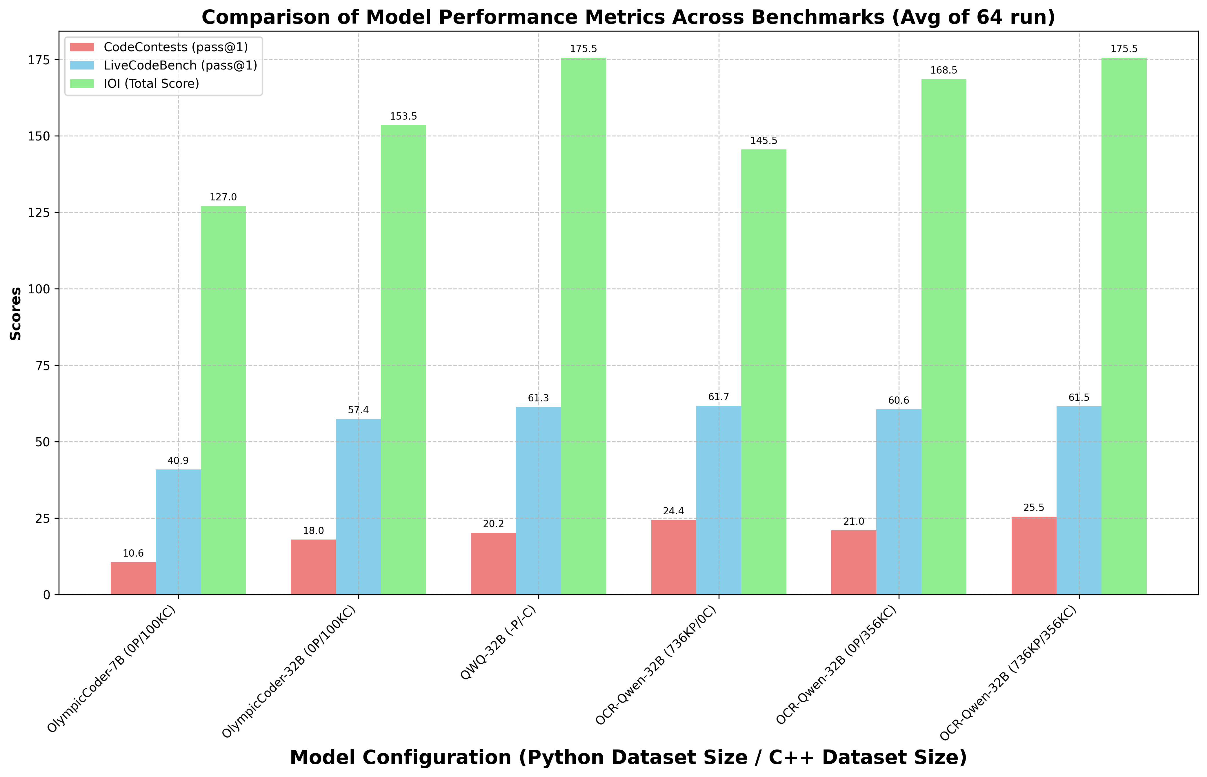 Evaluation Results