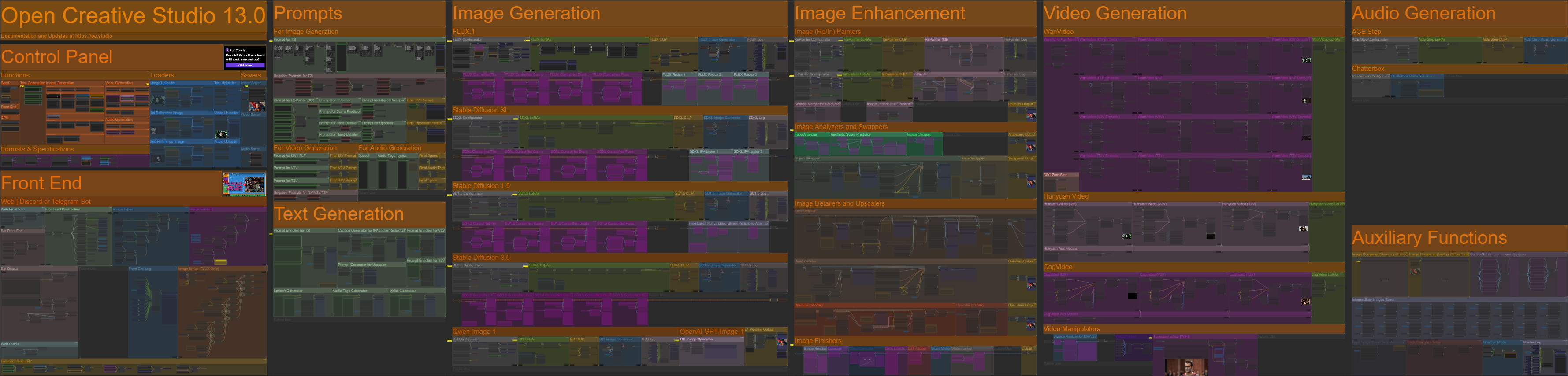 Open Creative Studio 13.0 for ComfyUI