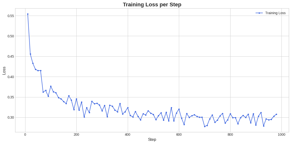 training graph