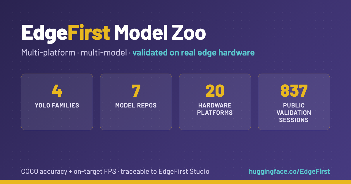EdgeFirst Model Zoo