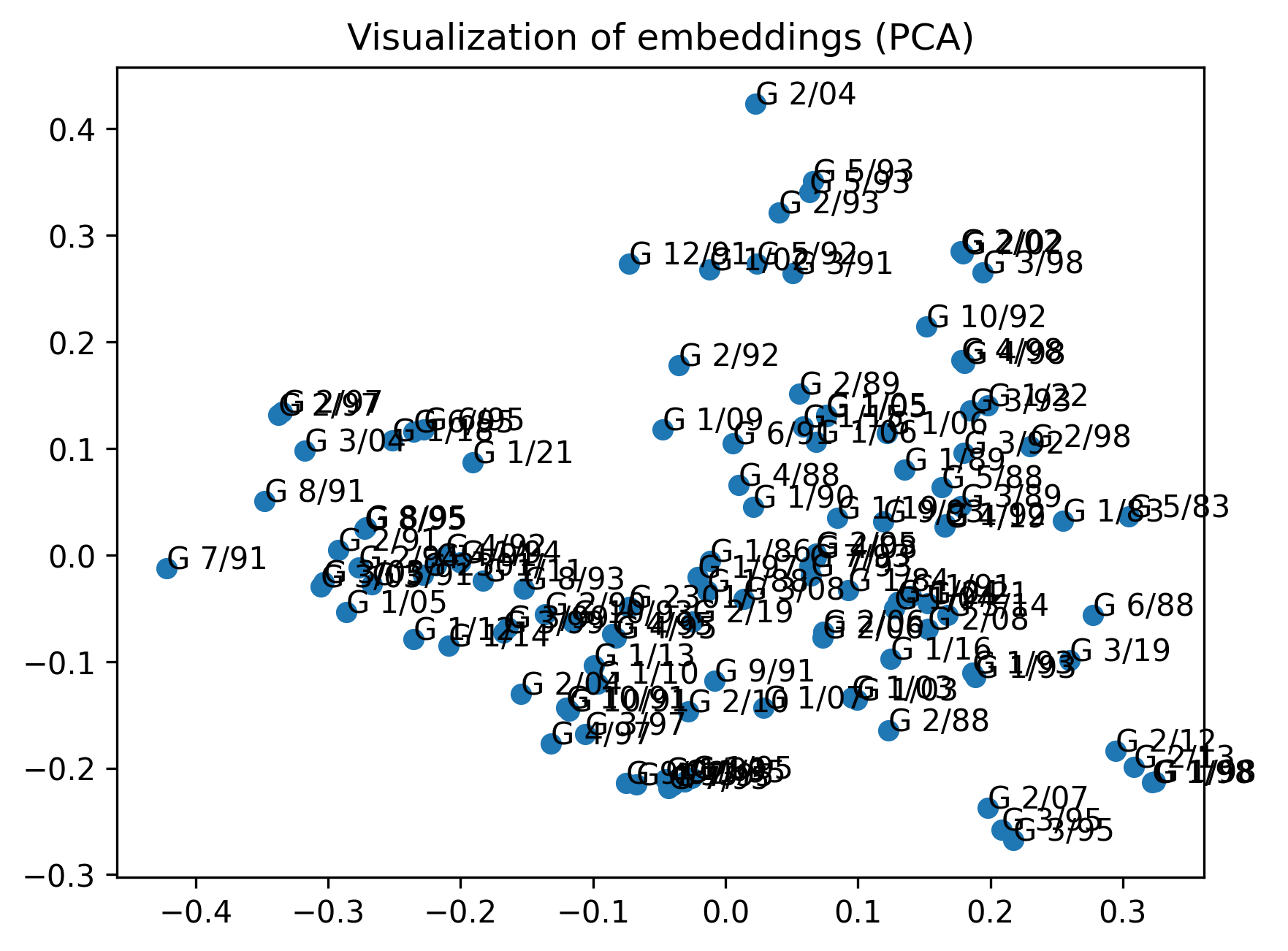 embedding_plot.png