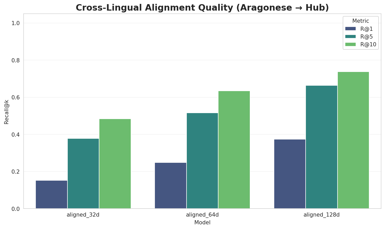 Alignment Quality