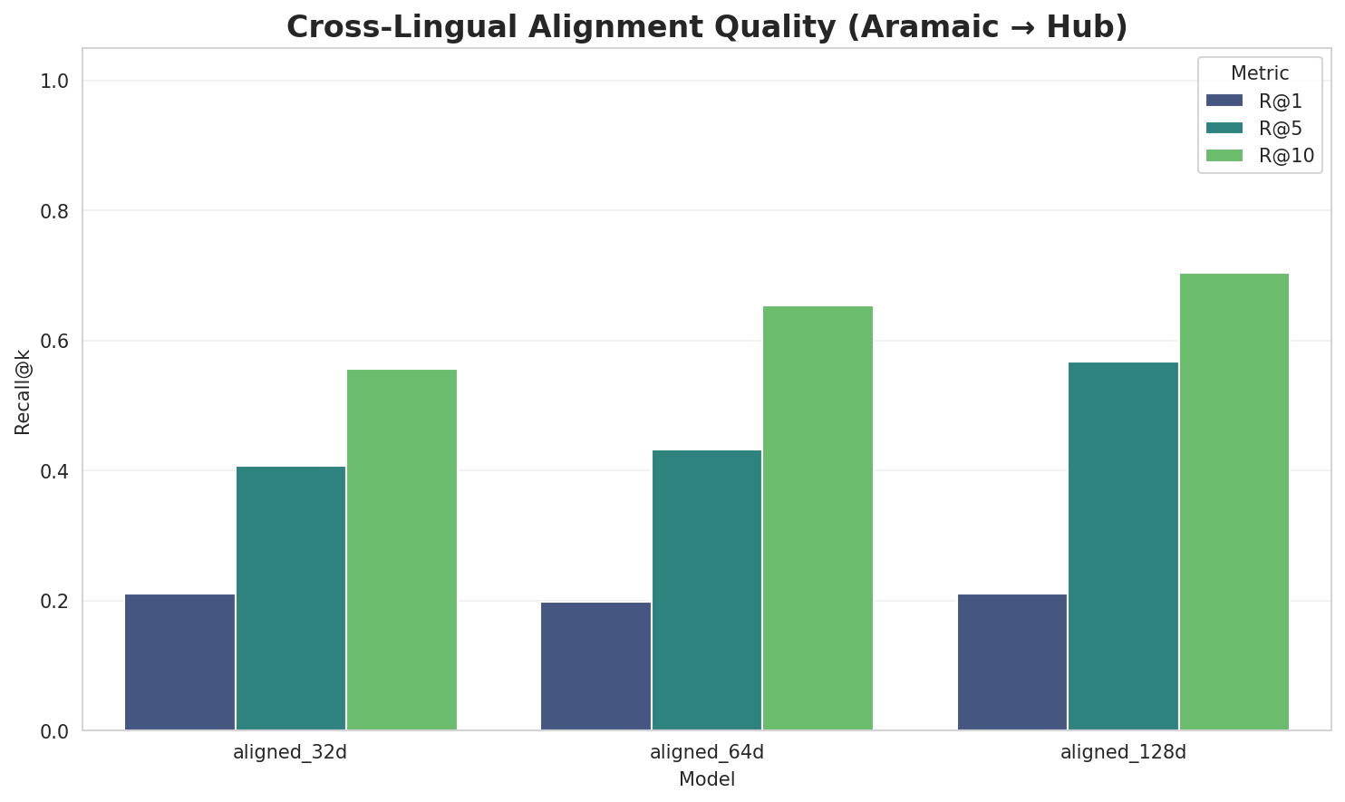 Alignment Quality
