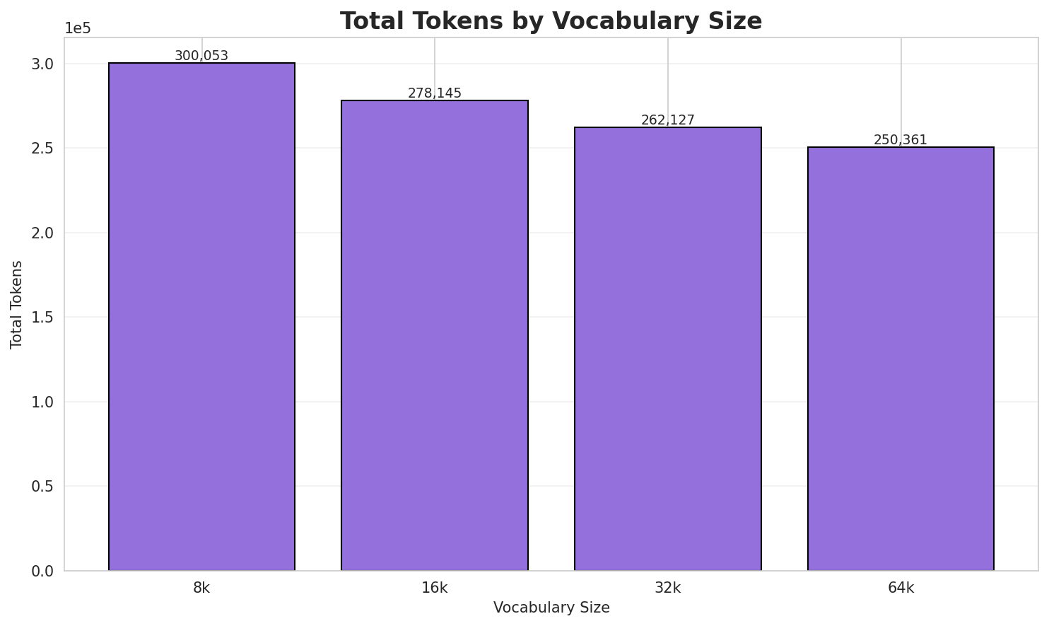 tokenizer_total_tokens.png