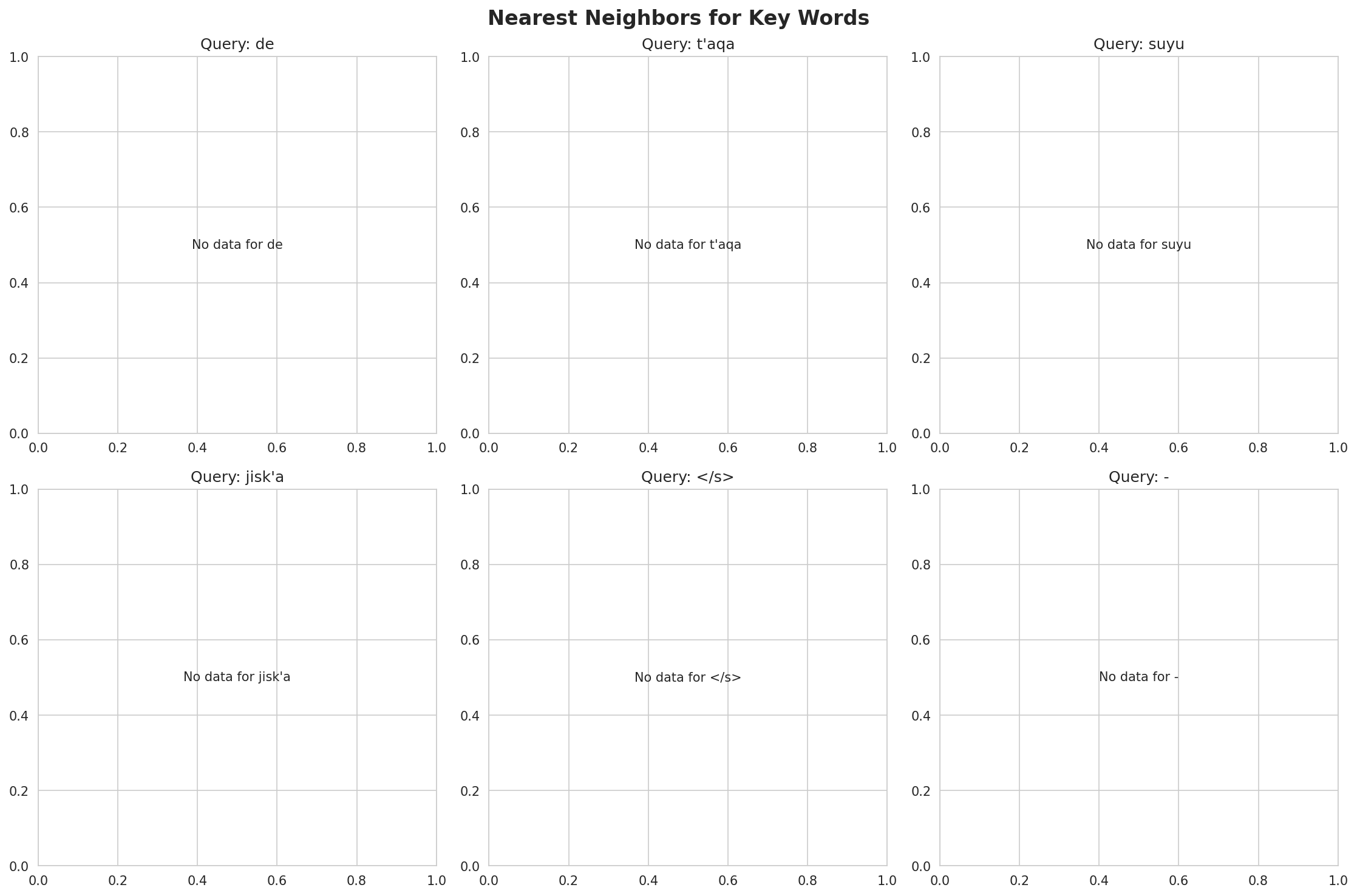 nearest_neighbors.png