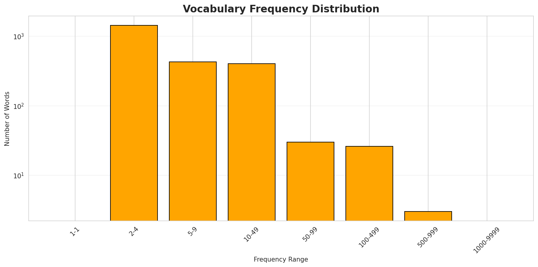 vocab_freq_dist.png