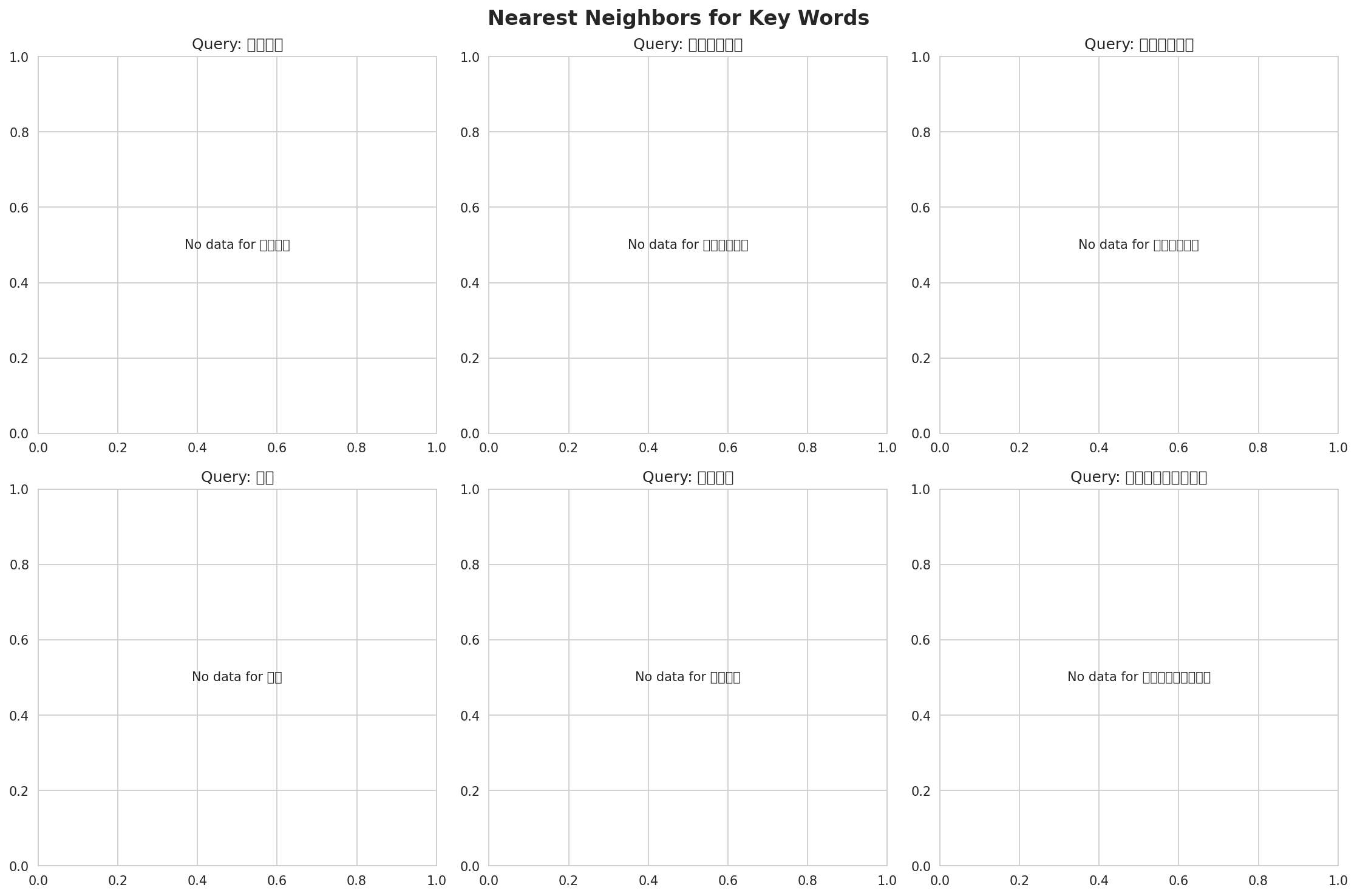 nearest_neighbors.png