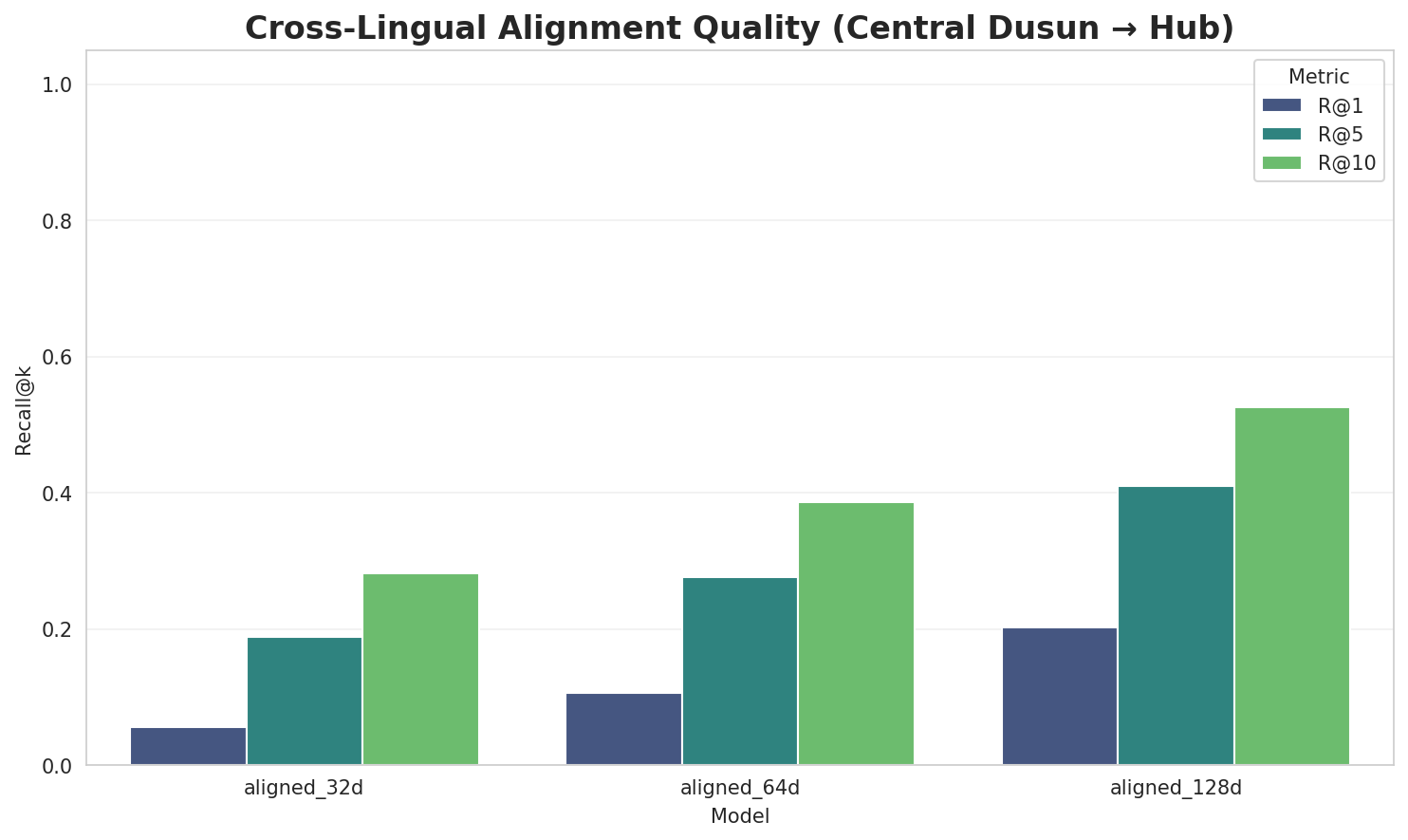Alignment Quality
