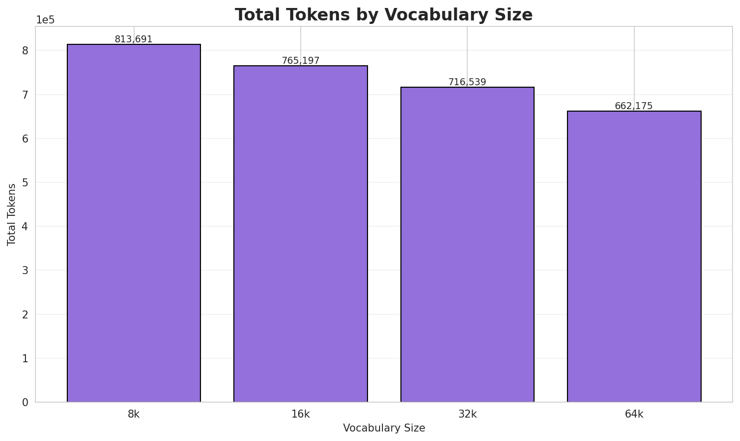 Total Tokens