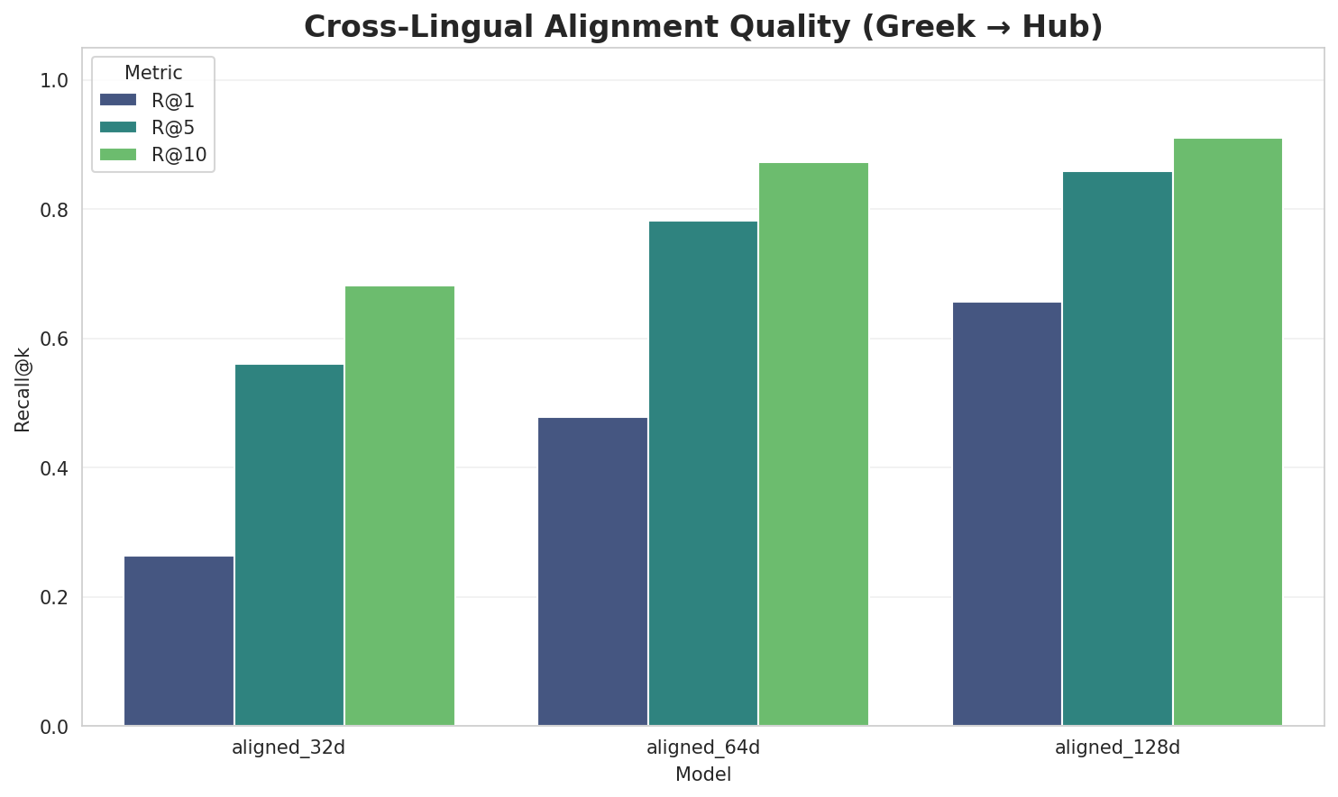 Alignment Quality
