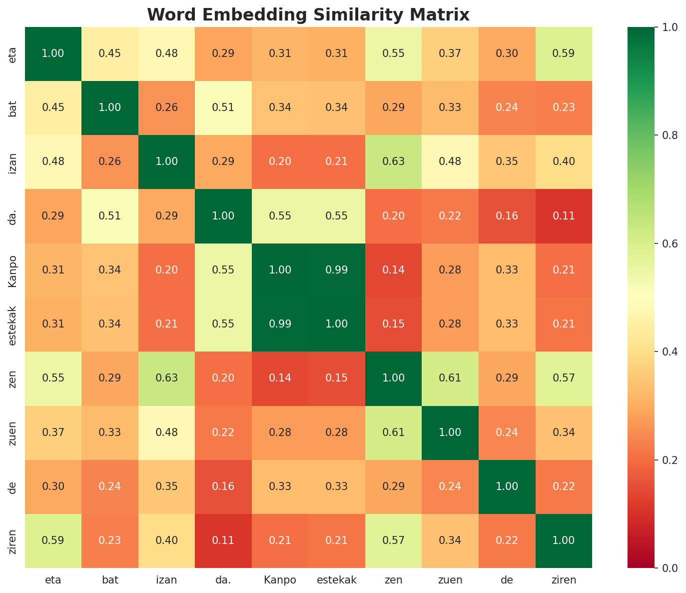 Similarity Matrix