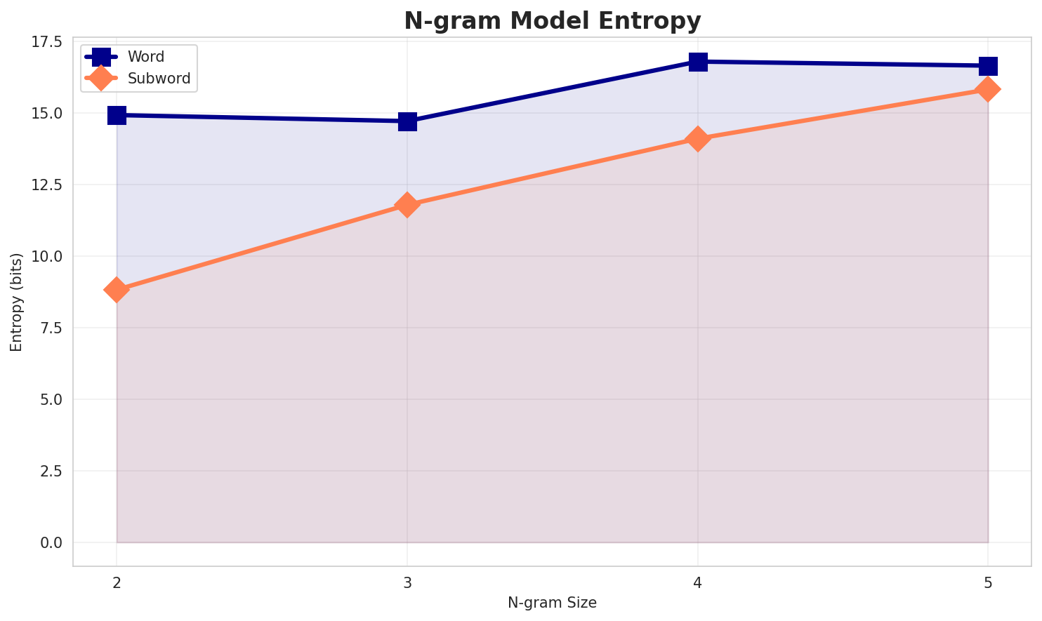 ngram_entropy.png