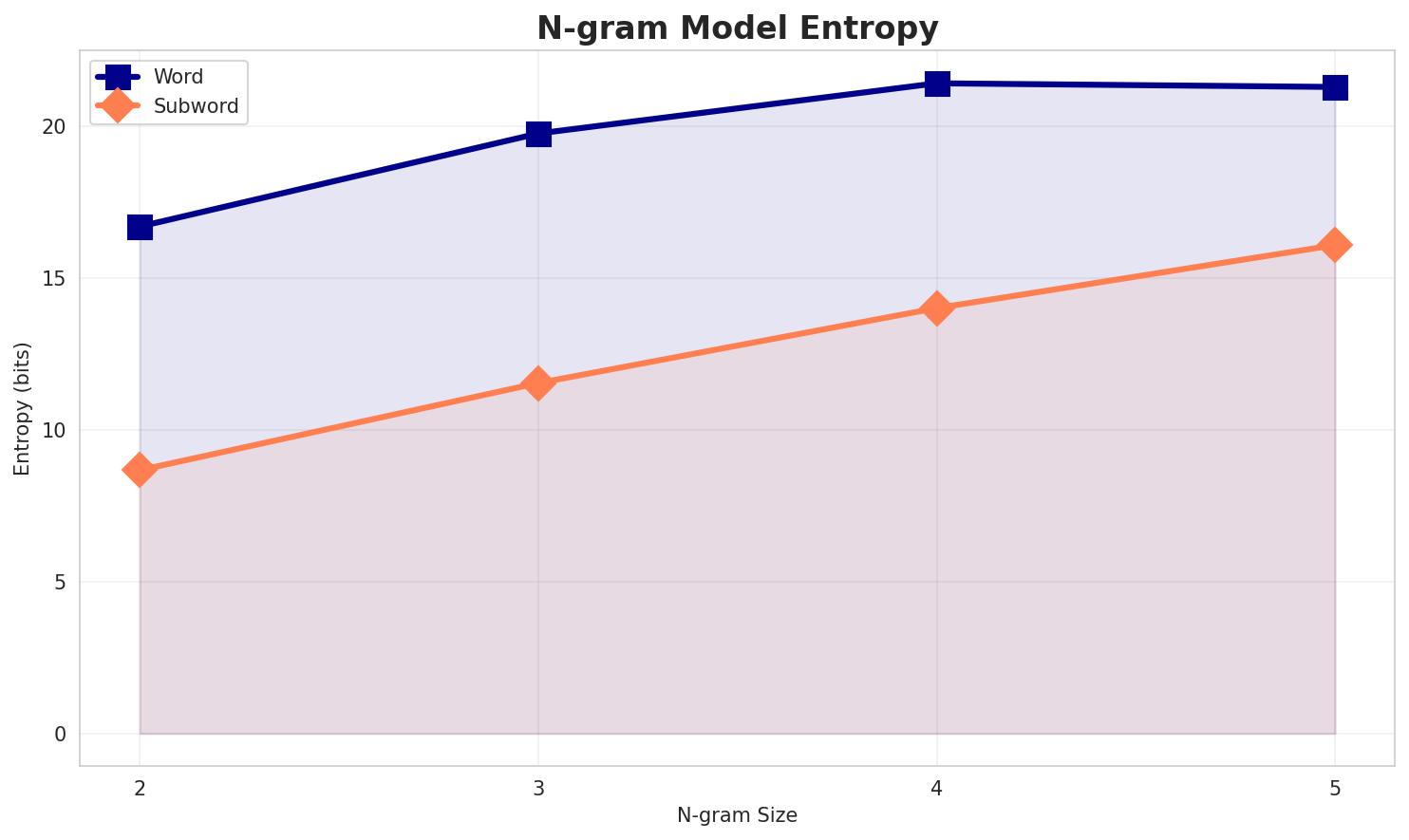 ngram_entropy.png